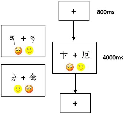 Sensitivity to Stroke Emerges in Kindergartners Reading Chinese Script